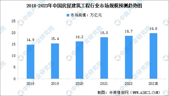 南宫28-2023年中国房屋建筑工程市场